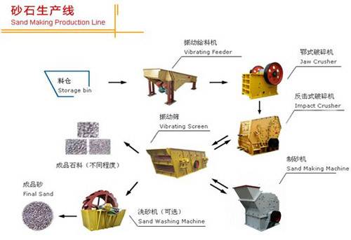 振科砂石生产线配置图