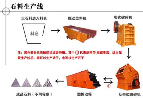 振科沙石料生产线配置图