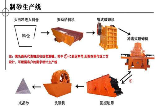 振科制砂生产线配置图