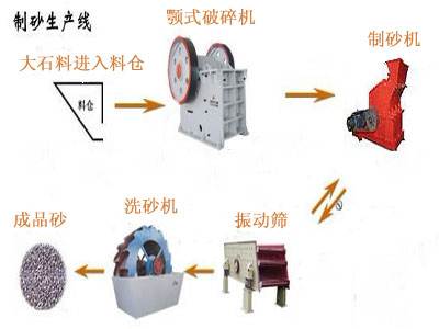 振科制砂机生产线配置图